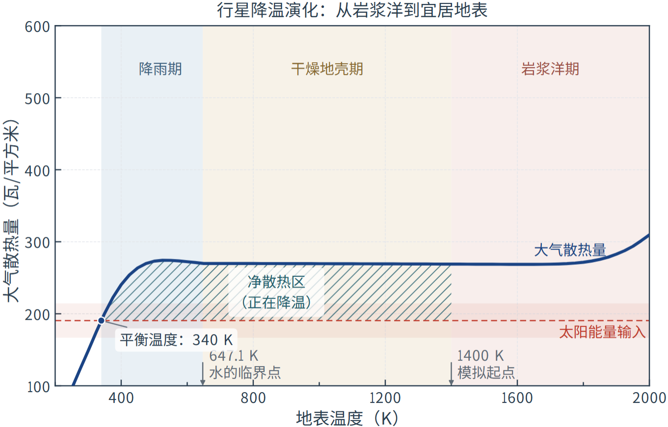 中国科大在地球最早海洋形成时间研究方面取得进展