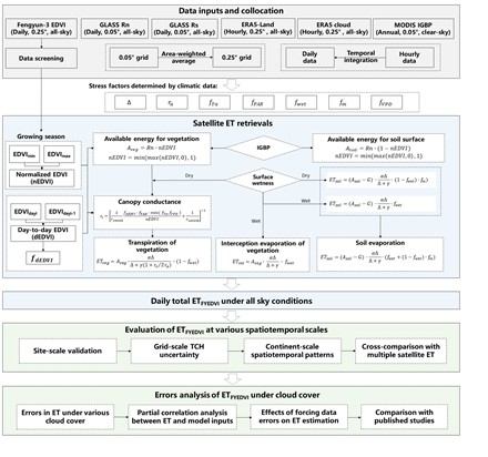 Fig.2
