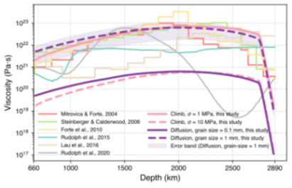 中国科大揭秘下地幔流变微观机制