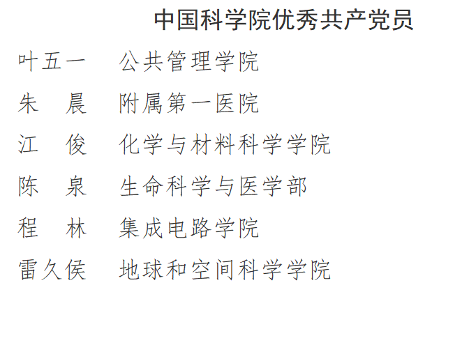 我校2个基层党组织、8名个人获中国科学院“两优一先”表彰