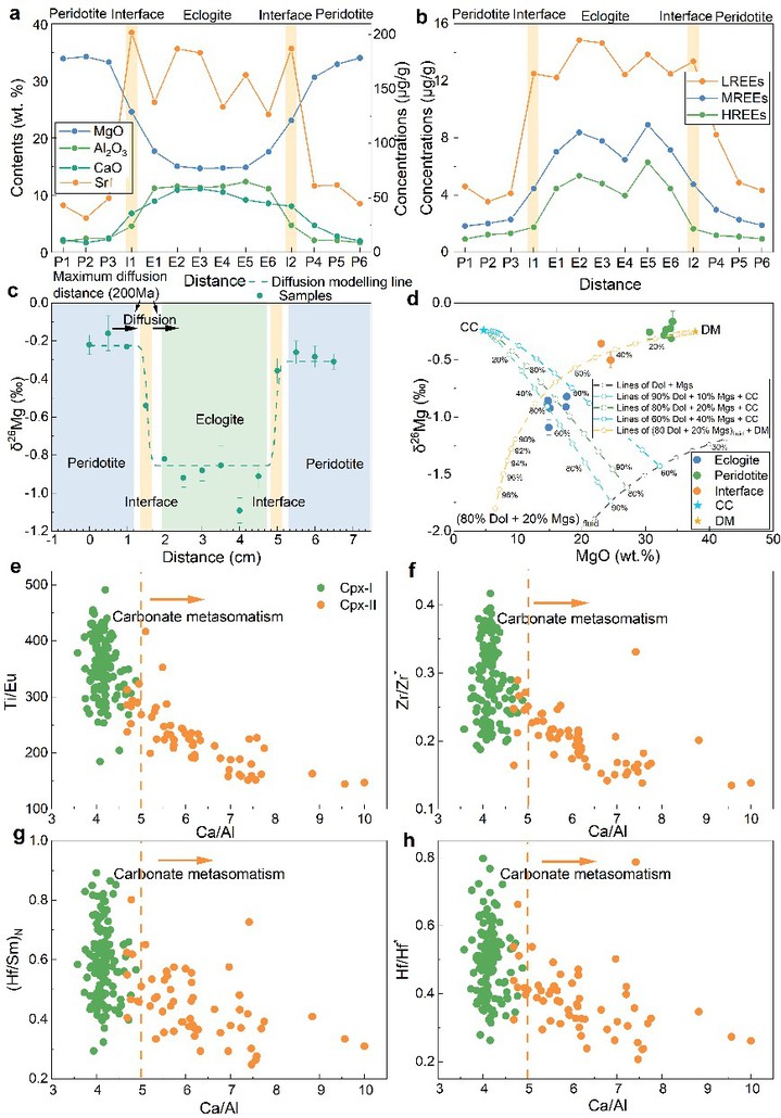 中国科大揭示大陆俯冲带深部碳循环新机制：碳质流体是关键驱动者