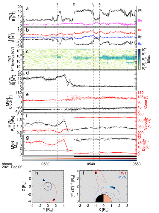 中国科大揭示了火星弓激波整体大幅振荡的原因