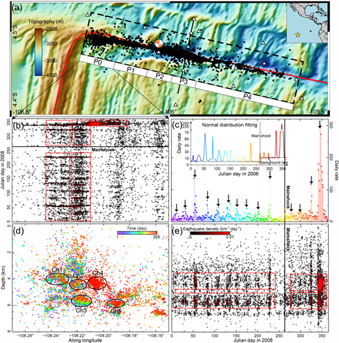 中国科大揭示海洋转换断层周期性震群及其复发模式转变控制机制