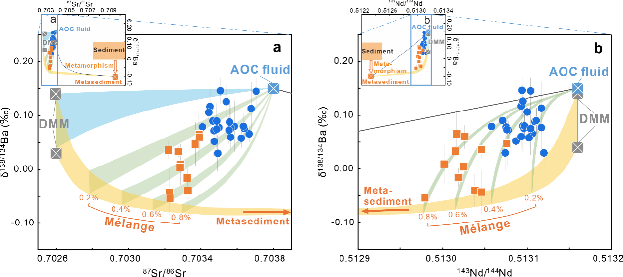 中国科大提出板片流体交代混杂岩熔融形成俯冲带弧岩浆的新机制