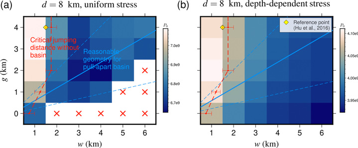中国科大基于观测约束的三维模拟揭示拉分盆地增强断层阶区地震破裂跳跃能力